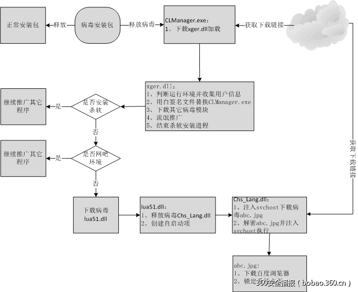 t015a564f09ec5d545d.png http://p9.qhimg.com/t015a564f09ec5d545d.png