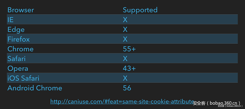 t01ff438071f18c66ec.png http://p1.qhimg.com/t01ff438071f18c66ec.png