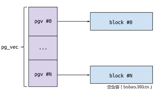 t019efe7e390be7811c.png http://p0.qhimg.com/t019efe7e390be7811c.png