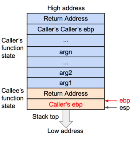 t0122ddcf643ab3bbe7.png http://p7.qhimg.com/t0122ddcf643ab3bbe7.png