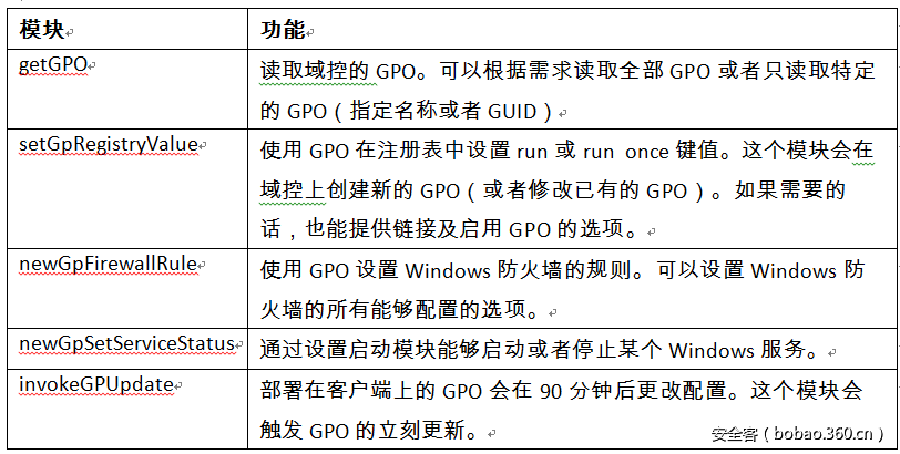 t0148203841acf7f134.png http://p3.qhimg.com/t0148203841acf7f134.png
