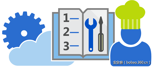 t01934a86fda2c0376b.png http://p2.qhimg.com/t01934a86fda2c0376b.png