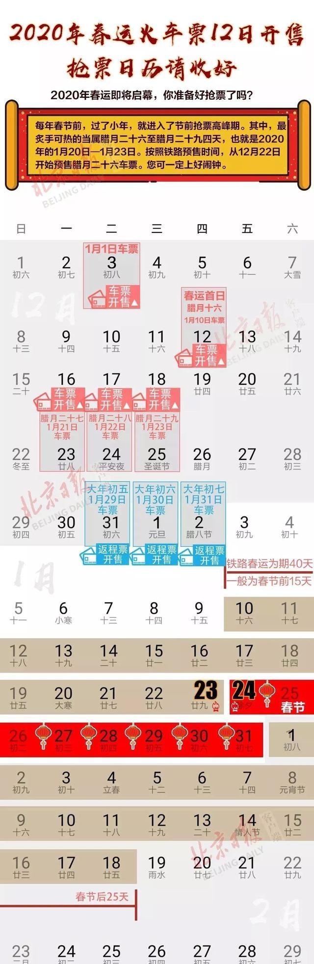 2020年春运购车票