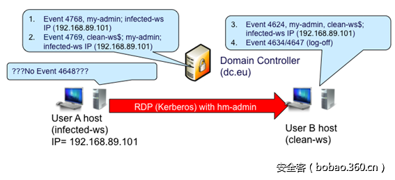 t01138151db45a29d2c.png http://p9.qhimg.com/t01138151db45a29d2c.png