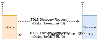 t01e741e201dc9d523b.png http://p5.qhimg.com/t01e741e201dc9d523b.png