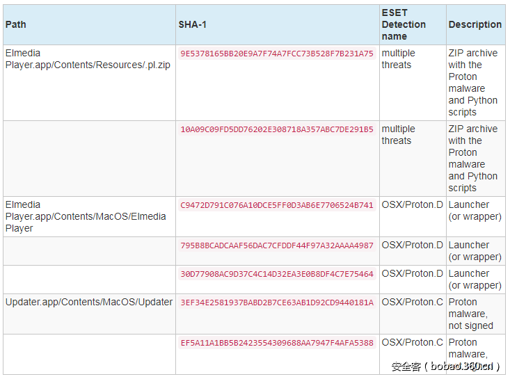 t017b77d37c1d64a833.png http://p5.qhimg.com/t017b77d37c1d64a833.png