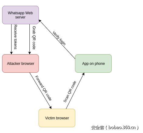 t01444b5f71514ea484.png http://p2.qhimg.com/t01444b5f71514ea484.png