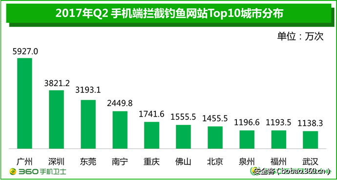 t01394fcc2ff44abe2d.png http://p1.qhimg.com/t01394fcc2ff44abe2d.png