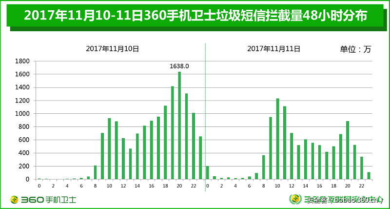 t012b3b61743c710885.png https://p2.ssl.qhimg.com/t012b3b61743c710885.png