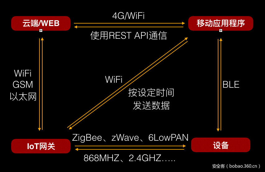 t012d108c0e389890a8.png https://p2.ssl.qhimg.com/t012d108c0e389890a8.png