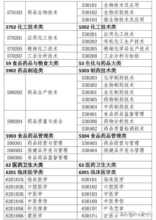 执业药师好考条件