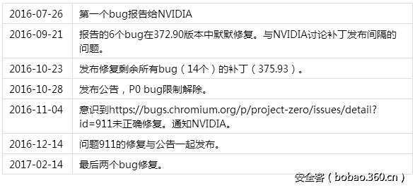 t01c4055a8f641bd831.png http://p3.qhimg.com/t01c4055a8f641bd831.png