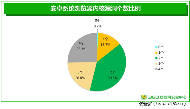 t01a6a5989c8ce4a199.png http://p6.qhimg.com/t01a6a5989c8ce4a199.png
