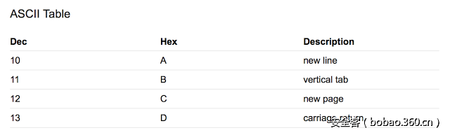 t016e200877733b4e68.png http://p9.qhimg.com/t016e200877733b4e68.png