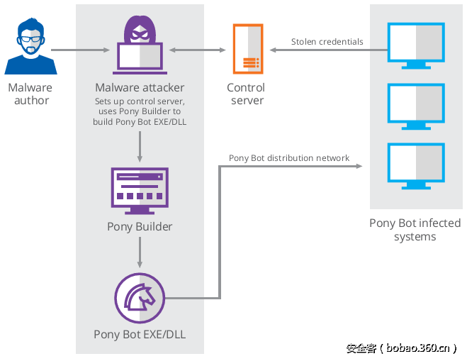 t0106d72c4ac3b127a1.png http://p8.qhimg.com/t0106d72c4ac3b127a1.png