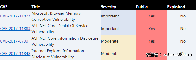 t01c6bca61dda3f9300.png http://p2.qhimg.com/t01c6bca61dda3f9300.png