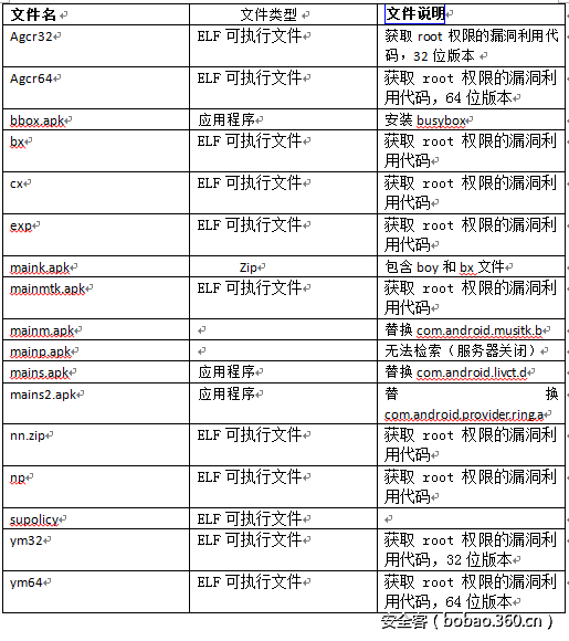 t015534efebae65babc.png http://p0.qhimg.com/t015534efebae65babc.png