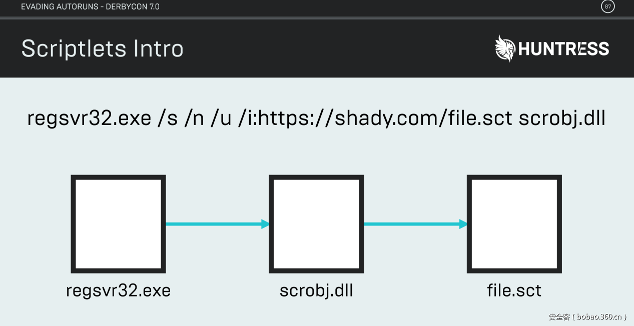 t0135f4094fed41af05.png https://p2.ssl.qhimg.com/t0135f4094fed41af05.png
