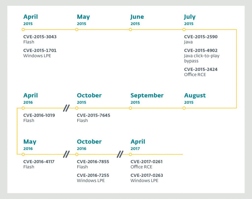 t0135f9cc5e19df654d.png http://p0.qhimg.com/t0135f9cc5e19df654d.png