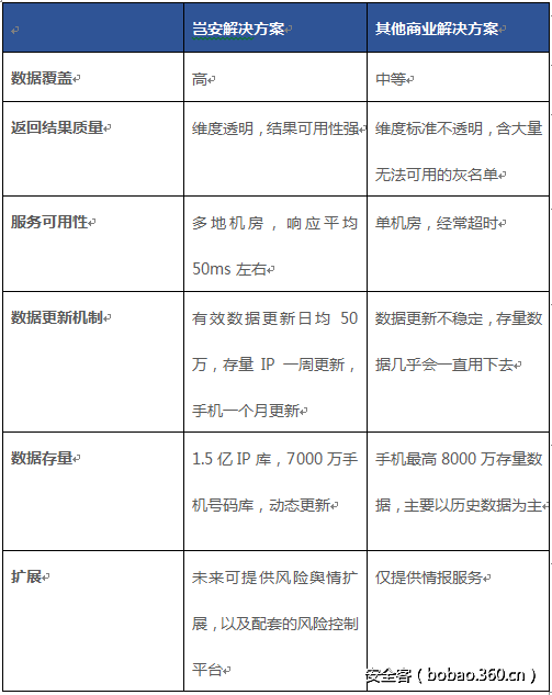 t01773ed42dc7760251.png http://p6.qhimg.com/t01773ed42dc7760251.png