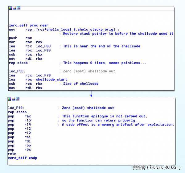 t01b5b83169703dc098.png http://p8.qhimg.com/t01b5b83169703dc098.png