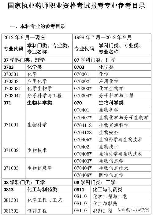 执业药师好考条件