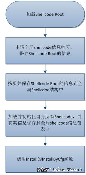 t011651d1a8da0206ab.png http://p4.qhimg.com/t011651d1a8da0206ab.png