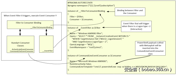 t01bd5cc16f8fcf4556.png http://p3.qhimg.com/t01bd5cc16f8fcf4556.png