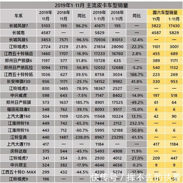 2019年12月一销量