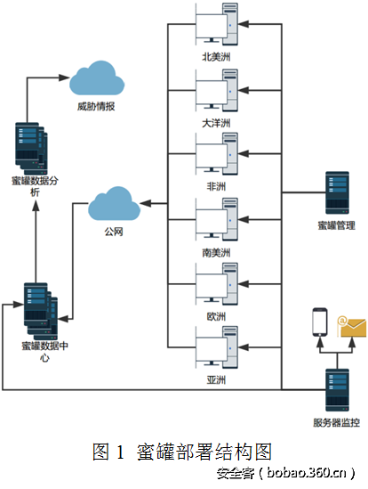 t015354d9d0292c978c.png http://p5.qhimg.com/t015354d9d0292c978c.png