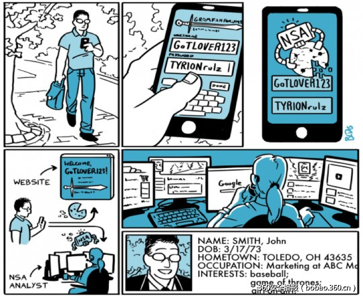 t01bd9b292a5422603d.png http://p4.qhimg.com/t01bd9b292a5422603d.png