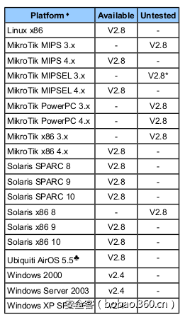 t013d6f60bc523cb0f6.png https://p2.ssl.qhimg.com/t013d6f60bc523cb0f6.png