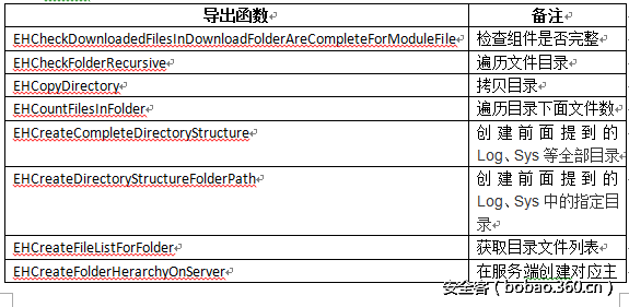 t0137735de5742498de.png http://p5.qhimg.com/t0137735de5742498de.png