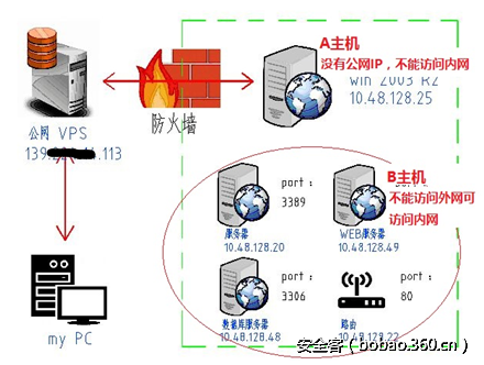 t01b56dba5d46e0fe7e.png http://p2.qhimg.com/t01b56dba5d46e0fe7e.png