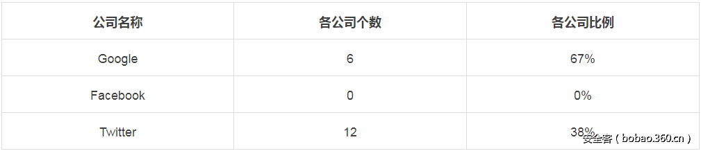 http://p5.qhimg.com/t019672d48946af11b7.png