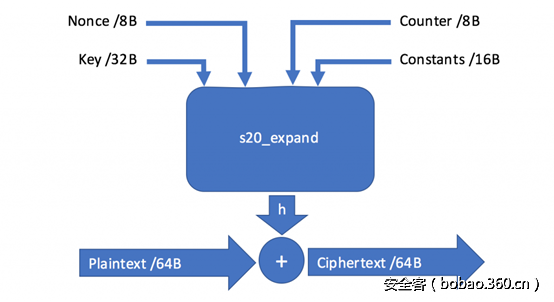 t01626861099d918875.png http://p5.qhimg.com/t01626861099d918875.png