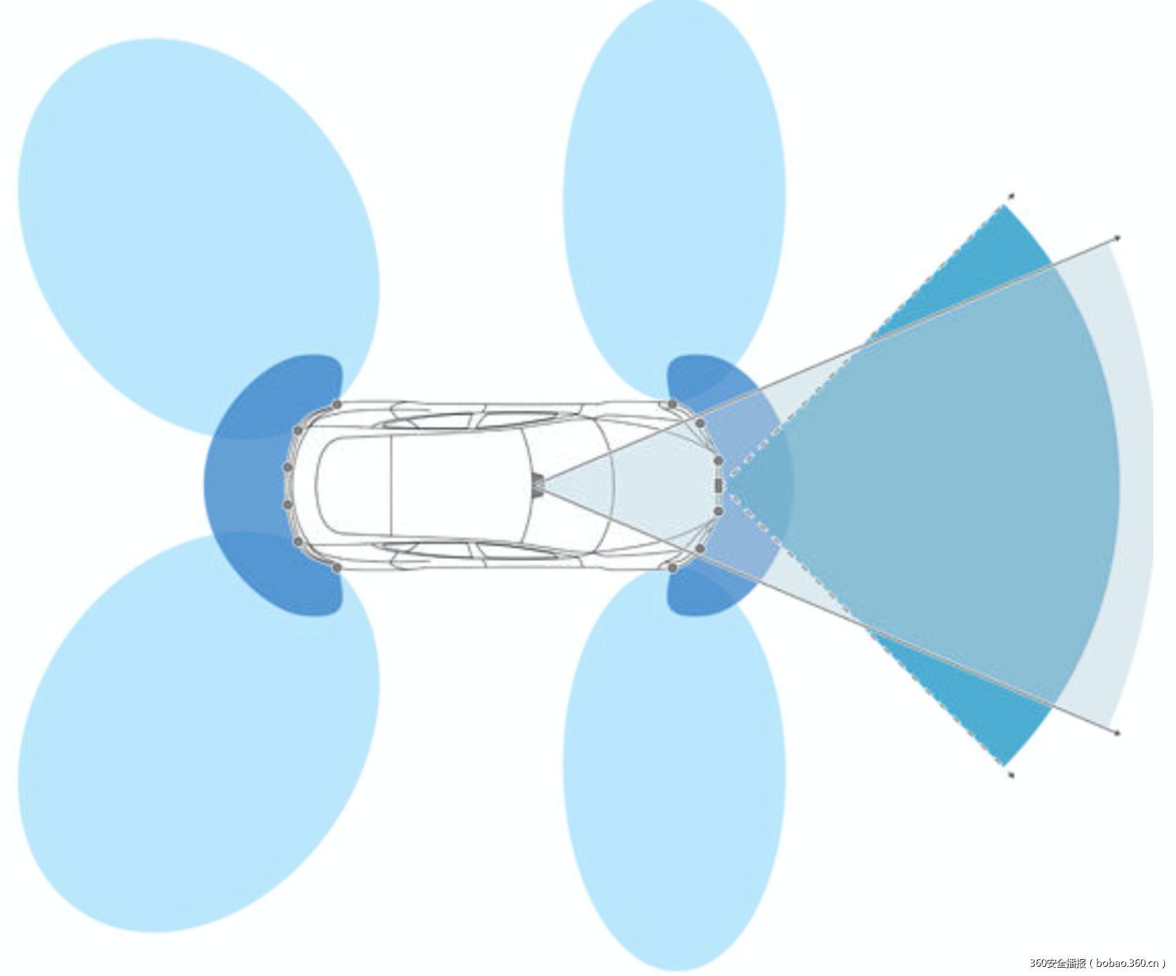 t0141bfba05f22f197b.jpg https://p2.ssl.qhimg.com/t0141bfba05f22f197b.jpg