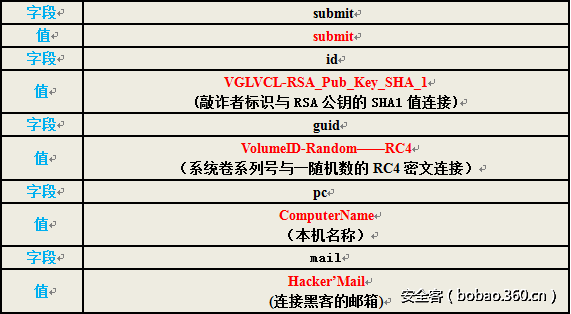 t01c235359a191f1bb8.png http://p4.qhimg.com/t01c235359a191f1bb8.png