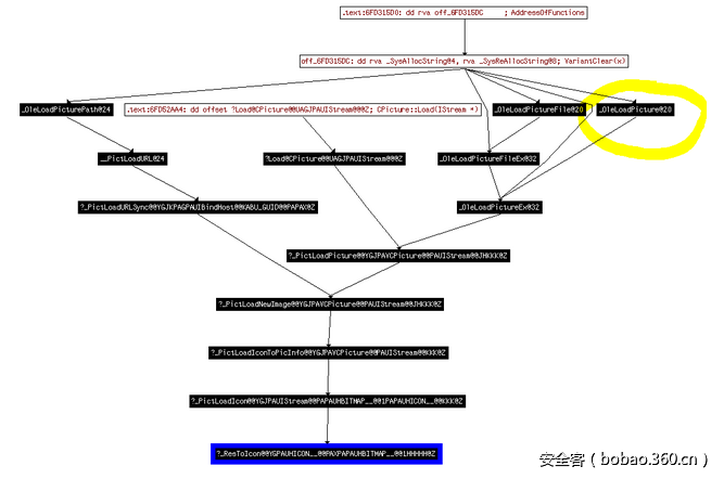 t013a04afefca4d39b5.png http://p3.qhimg.com/t013a04afefca4d39b5.png