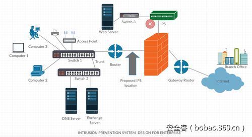 t01443be2a960589d41.jpg https://p2.ssl.qhimg.com/t01443be2a960589d41.jpg