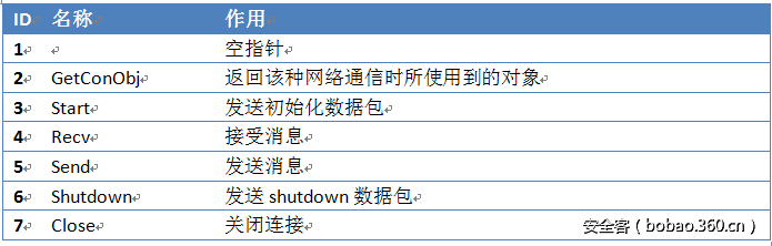 t0176dd042c336d191d.png http://p5.qhimg.com/t0176dd042c336d191d.png