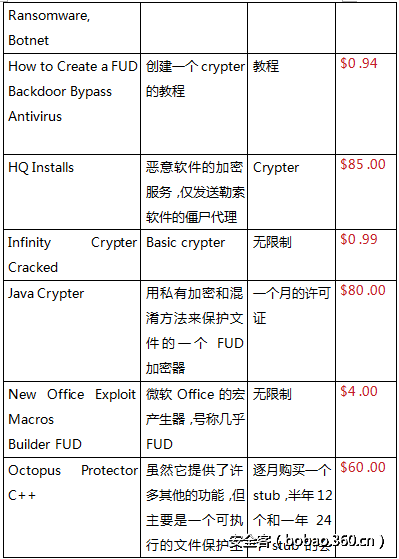 t01619fc3b2ca653a1b.png http://p8.qhimg.com/t01619fc3b2ca653a1b.png