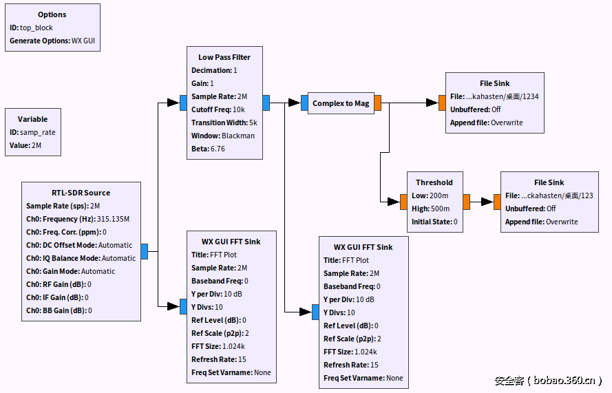 t01cf74412d656554f5.png http://p2.qhimg.com/t01cf74412d656554f5.png