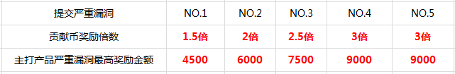 http://p6.qhimg.com/t01457fdac6e39a2f8f.png