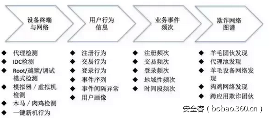 t01459c8e2fc2d06b53.png https://p2.ssl.qhimg.com/t01459c8e2fc2d06b53.png