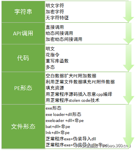 t0145c20f2f296ab8ac.png https://p2.ssl.qhimg.com/t0145c20f2f296ab8ac.png