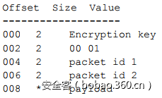 t0146d35a3ea27d856e.png https://p2.ssl.qhimg.com/t0146d35a3ea27d856e.png