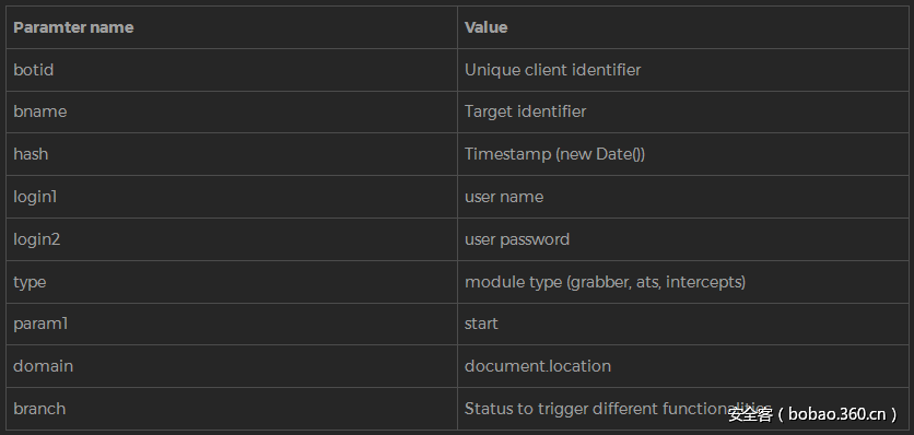 t019573464187a2ebd5.png http://p7.qhimg.com/t019573464187a2ebd5.png