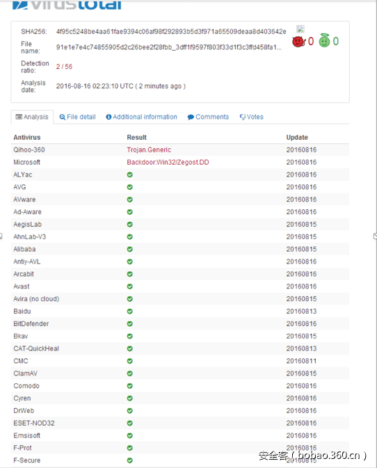 t014935f2a2730e788c.png https://p2.ssl.qhimg.com/t014935f2a2730e788c.png