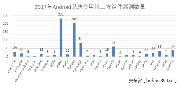 t016b3bc17d5ebb8114.png http://p6.qhimg.com/t016b3bc17d5ebb8114.png